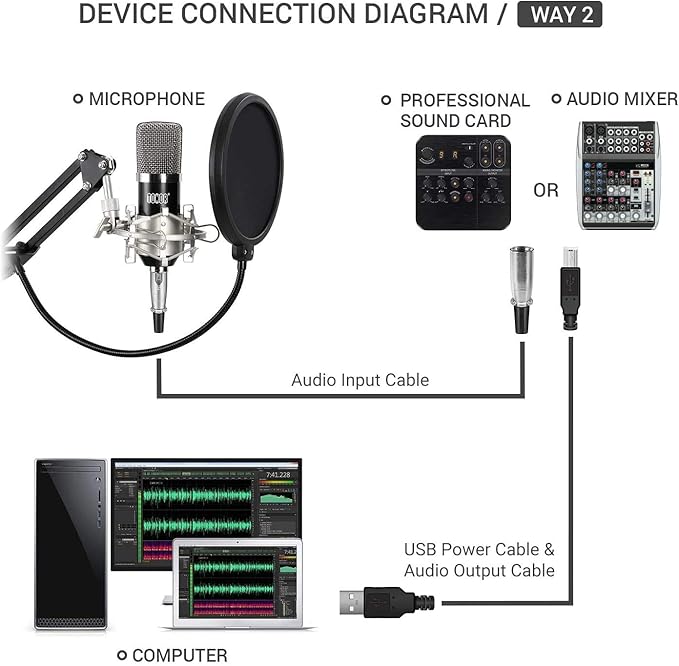 Condensador kit