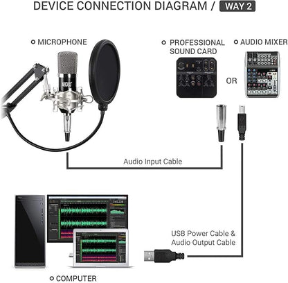 Condensador kit